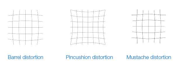 Corrections of distortions